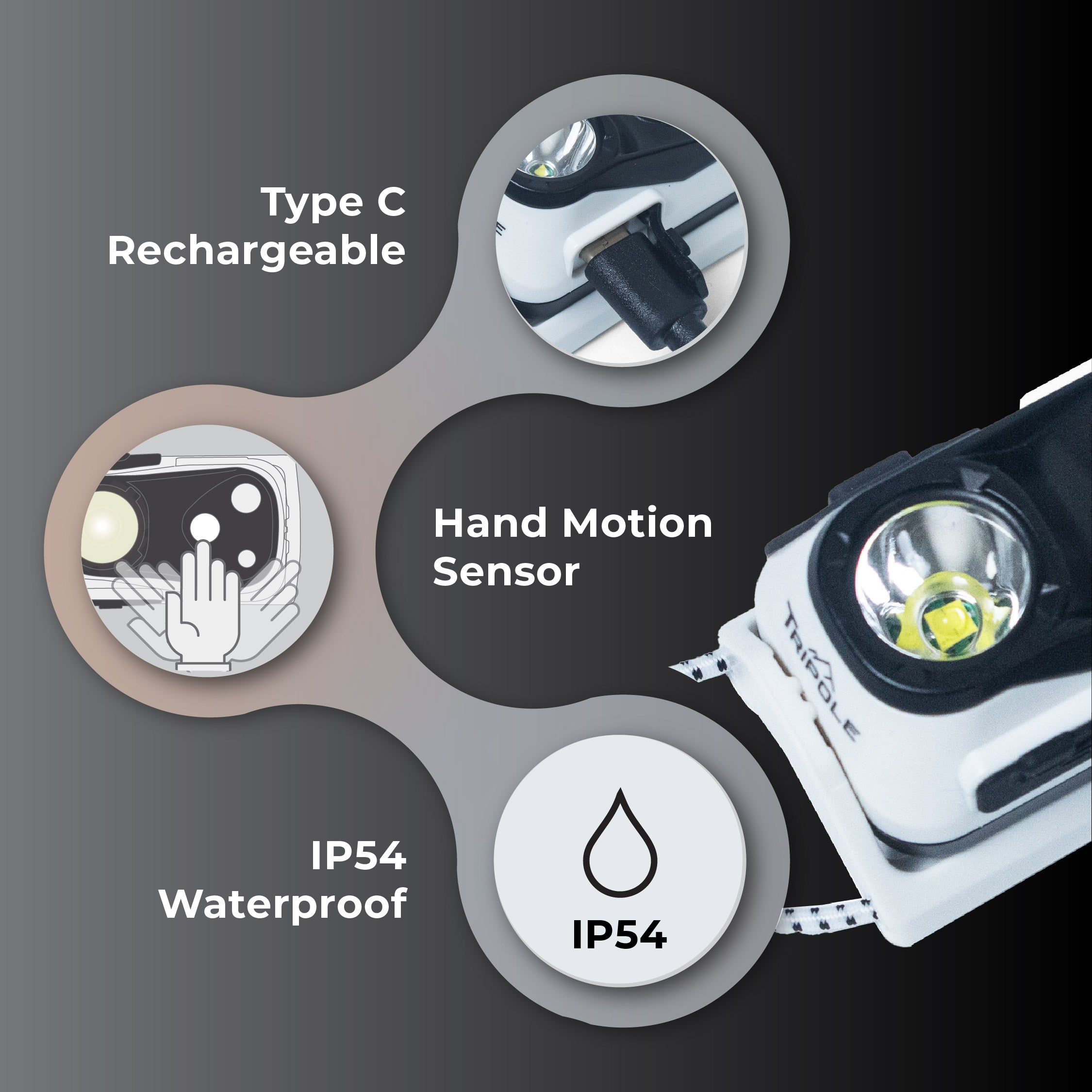 Tripole Lumos Infographics Headlamp Headtorch USB Rechargeable trekking hiking backpacking travel trail running