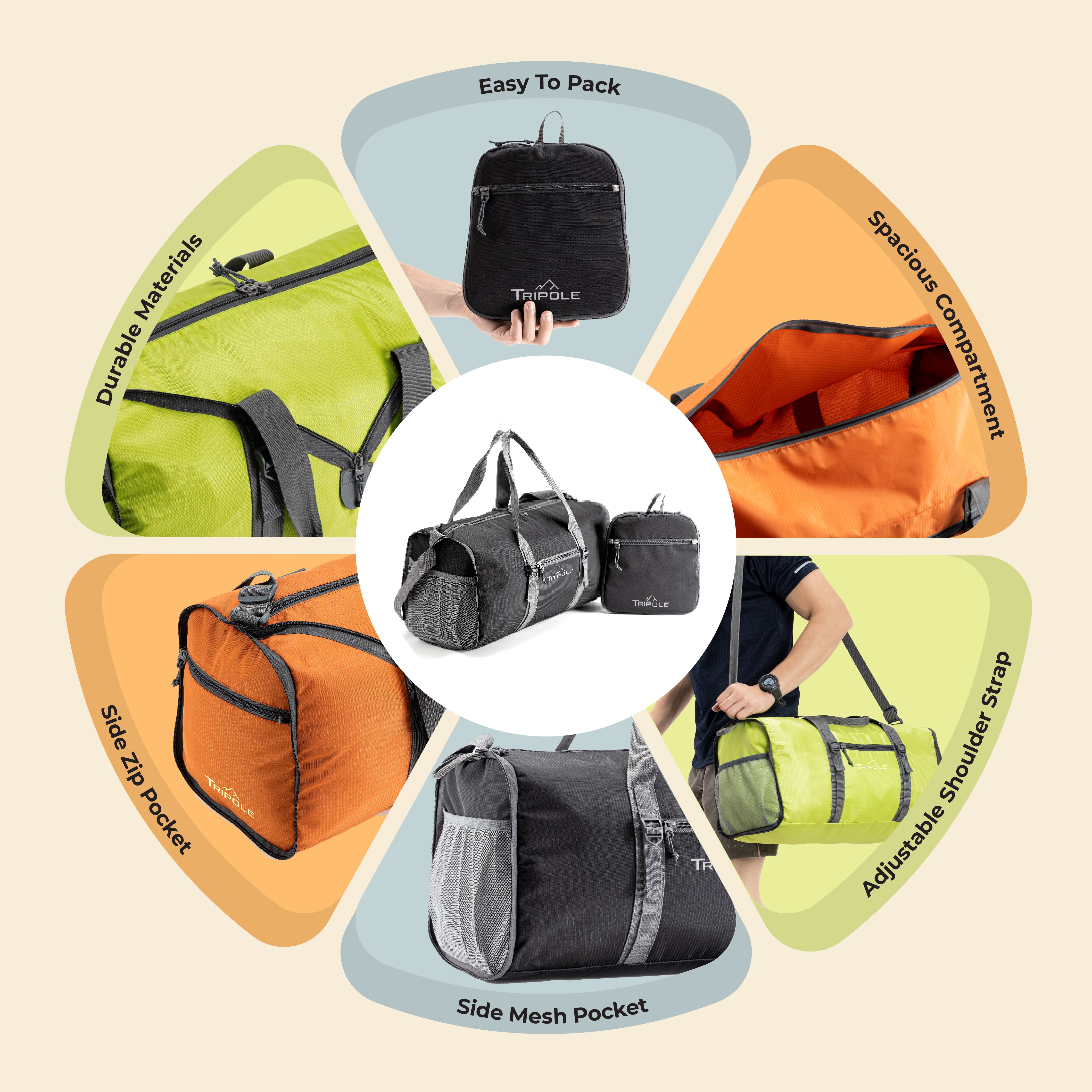 all-groups Tripole PAKEasy Duffel Infographics Features Foldable Portable Travelling Bag