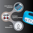 Tripole Astra Infographics Headlamp Headtorch AAA battery trekking hiking backpacking travel