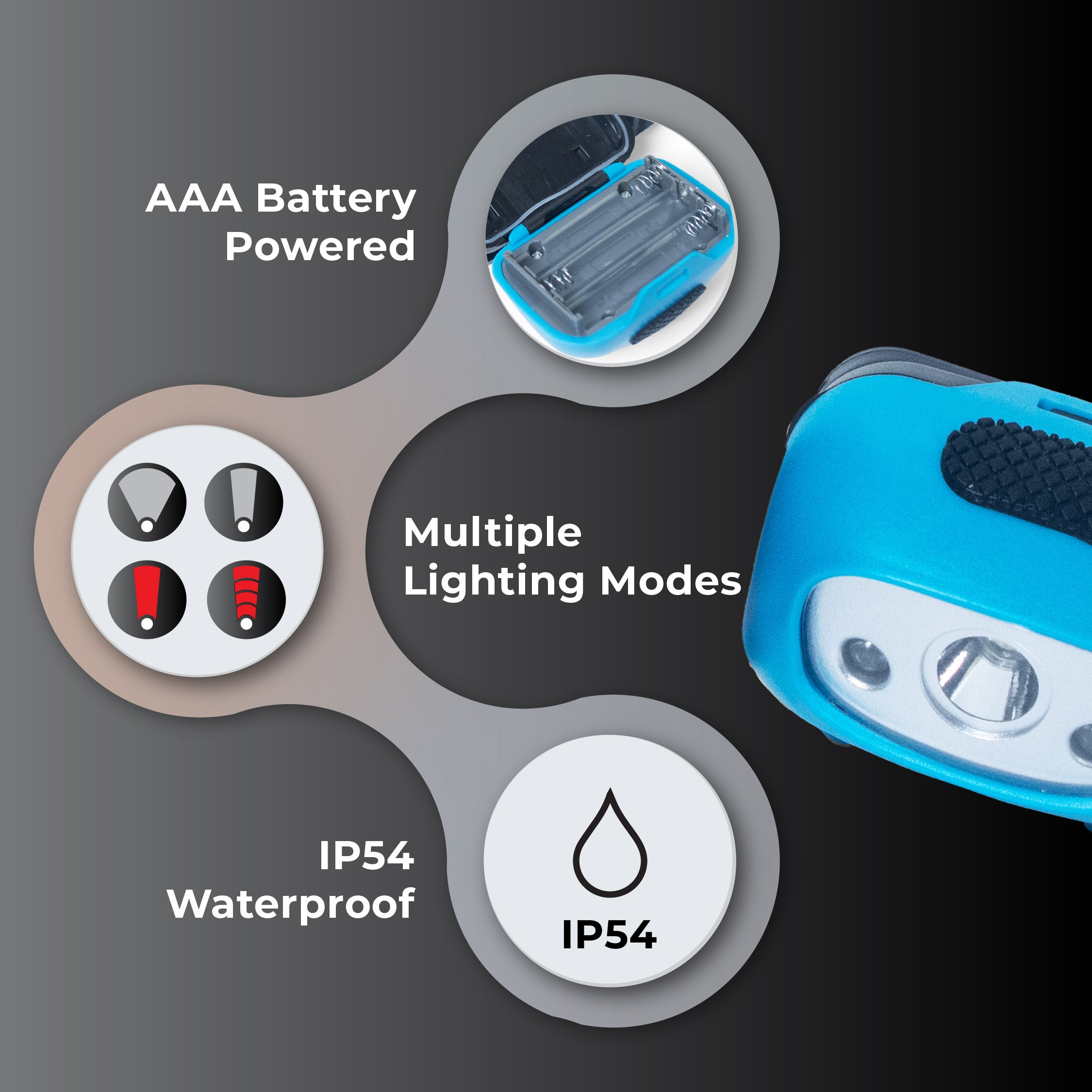 Tripole Astra Infographics Headlamp Headtorch AAA battery trekking hiking backpacking travel
