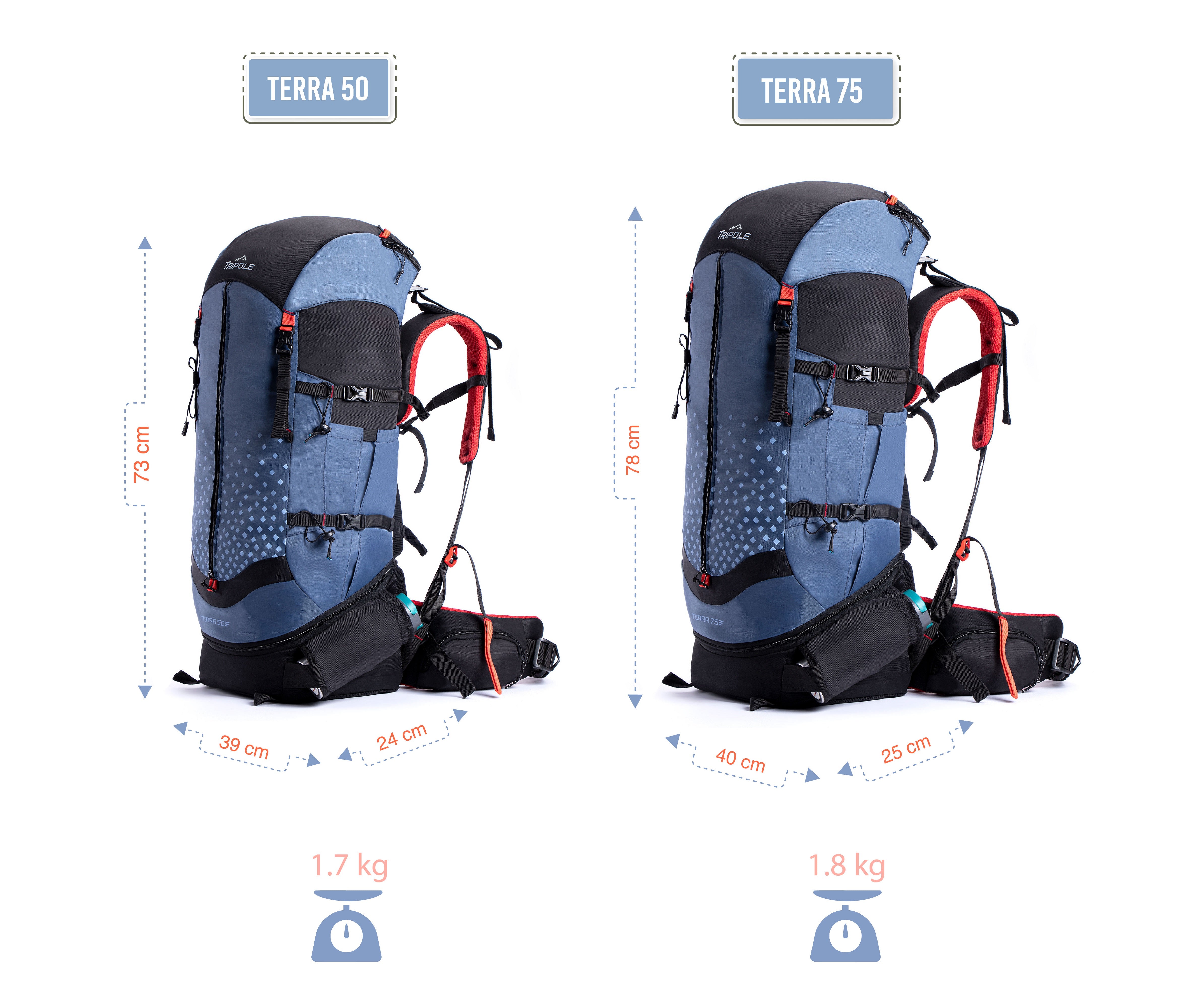 Tripole Terra 50L 75L Blue Size Comparison Rucksack Backpacking Trekking Hiking Travelling