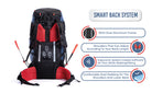 Tripole Terra Back Infographics Rucksack Backpacking Trekking Hiking Travelling