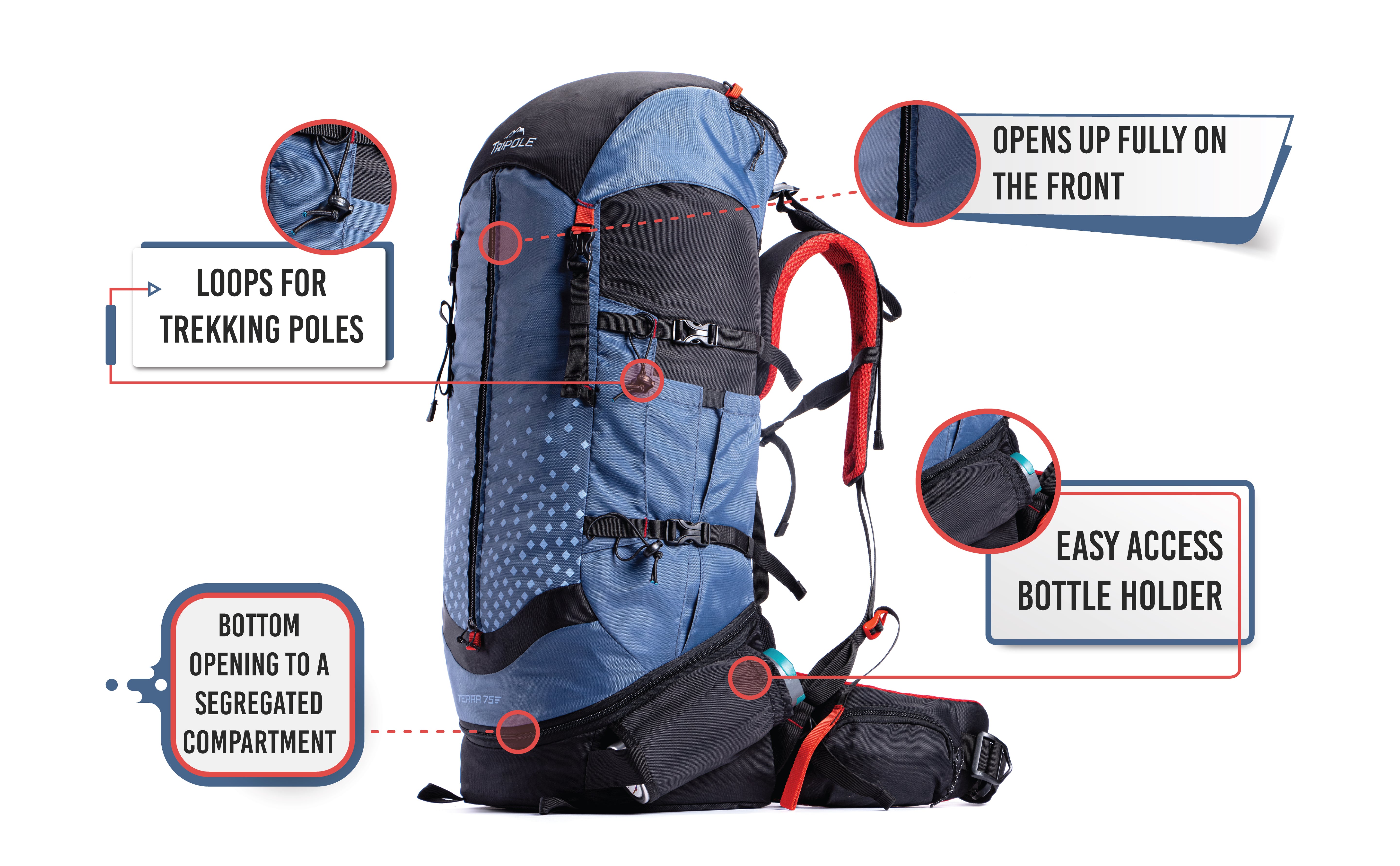 Tripole Terra Blue Front Infographics Rucksack Backpacking Trekking Hiking Travelling