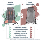 Tripole Terra Frame Comparision Infographics Rucksack Backpacking Trekking Hiking Travelling