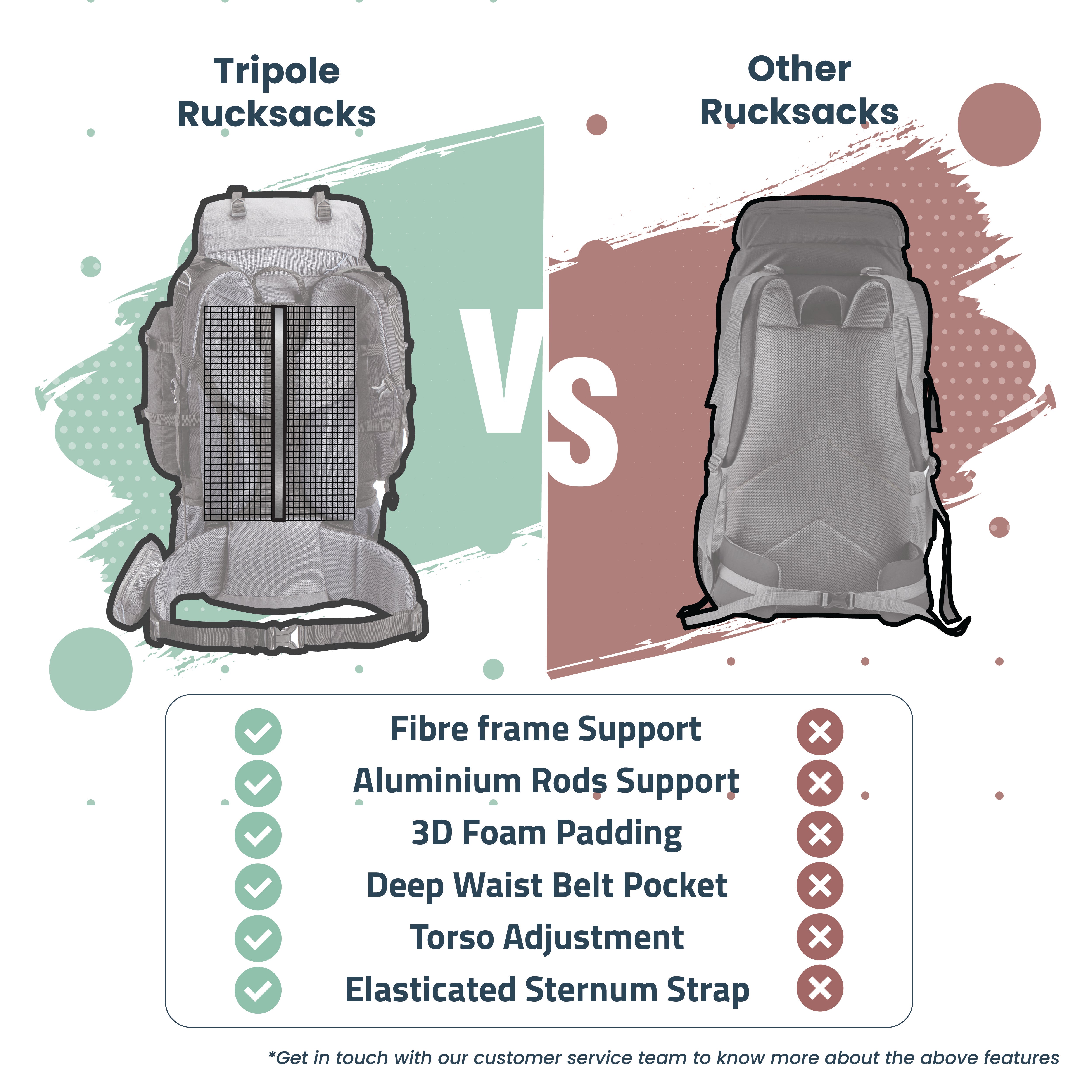 all-groups Tripole Walker 55L Comparison Graphics - Internal Frame Rucksack for Hiking Trekking Backpacking Travelling