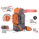 Tripole Walker 55L Grey Orange Infographics Front - Internal Frame Rucksack for Hiking Trekking Backpacking Travelling