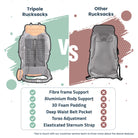 all-groups Tripole Walker 65L Comparison Graphics - Internal Frame Rucksack for Hiking Trekking Backpacking Travelling