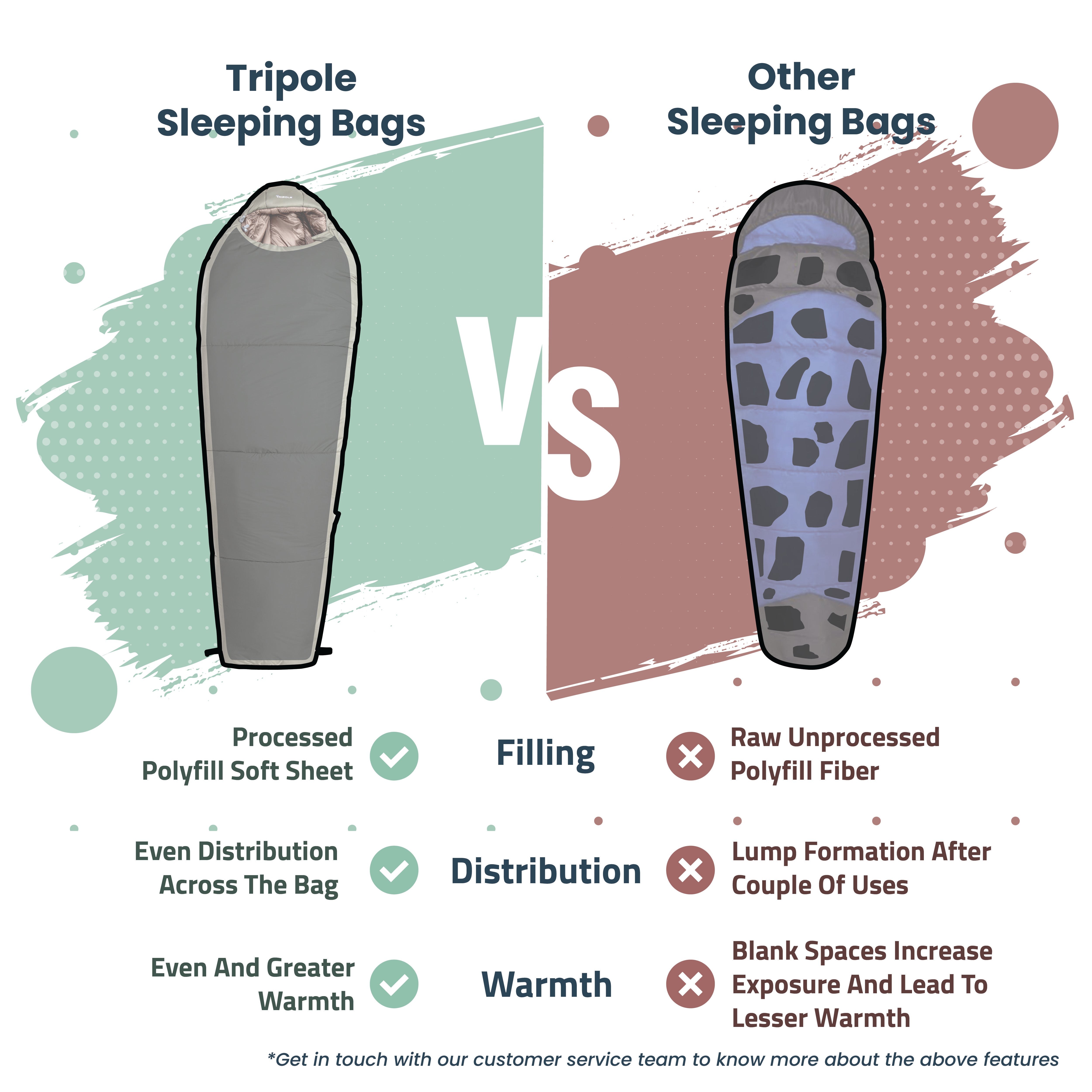 Tripole Zanskar Army Sleeping Bag with Fleece Lining for Cold